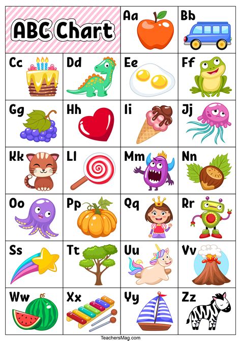 Learn the ABCs .